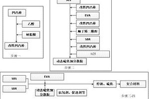 耐磨EVA基的復(fù)合材料及其制備方法