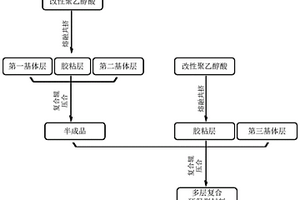 可分類回收金屬、塑料、紙的環(huán)保型復(fù)合材料及其制備方法