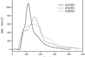 阻燃改性納米碳酸鈣/環(huán)氧樹脂復合材料及其制備方法