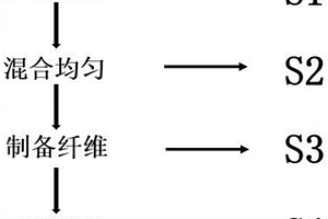 空氣凈化用高效殺菌抗病毒的炭纖維布復(fù)合材料的制備方法及應(yīng)用