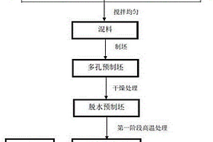 通過(guò)Cu-Ti混合鍍層制備金剛石/鋁復(fù)合材料的方法