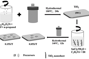 二維SnS<Sub>2</Sub>@TiO<Sub>2</Sub>光催化復合材料的制備