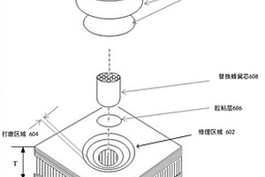 復合材料蜂窩夾心結(jié)構(gòu)的修理工藝及方法