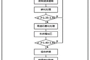 承裝石墨負(fù)極產(chǎn)品的碳碳復(fù)合材料拼接匣缽的制作方法