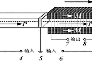 疊層式磁電存貯器用復合材料