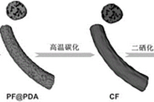 基于聚多巴胺的多孔碳纖維/二硒化鉬復合材料及其制備方法