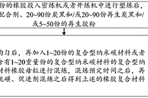 使用復(fù)合型納米碳的橡膠復(fù)合材料及其制備方法