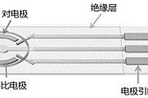 合金納米晶/硫化鉬復合材料、其可拋棄式電化學傳感器及其制造方法