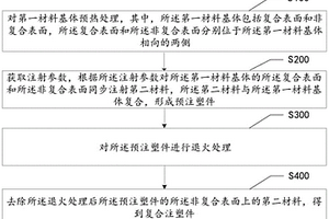 復(fù)合材料注塑成型方法