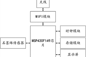 基于石墨烯復(fù)合材料的自動檢測裝置及系統(tǒng)