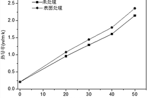 AlN/含硅芳炔樹脂復(fù)合材料及其制備方法和應(yīng)用