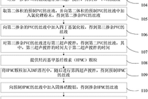 抗菌防水透濕的電紡納米復(fù)合材料的制備方法