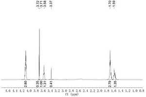 有機堿協(xié)同Ti/Si復合材料催化制備高分子量聚丁二醇碳酸酯的方法