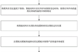 纖維增強(qiáng)復(fù)合材料零件成型工藝