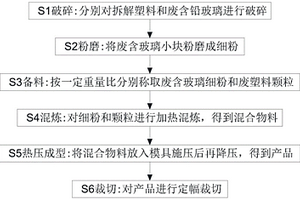 廢樹脂粉和廢塑料綜合利用制備復(fù)合材料方法