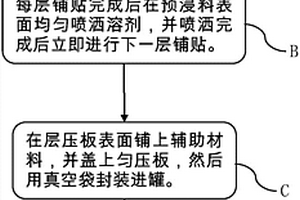 碳纖維復(fù)合材料孔隙率檢測對比試塊的制造方法