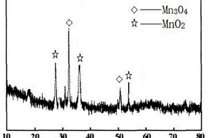二氧化錳-四氧化三錳復(fù)合材料、制備方法及其應(yīng)用