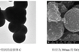 納米TiO2/Cu2O多孔復(fù)合材料的制備方法