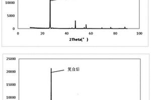 石墨烯與石墨復(fù)合材料、制備方法及其作為鋰離子電池負(fù)極材料的應(yīng)用