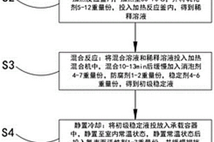 樹(shù)脂基碳纖維復(fù)合材料工件的水性脫模劑及其制備方法