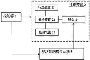 爆炸焊接復(fù)合材料界面波紋的超聲檢測設(shè)備