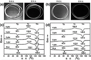 能發(fā)熒光的PLA基體用于3D打印的復(fù)合材料制備