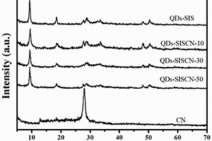 復合催化劑QDs-SISCN及其制備方法和應用