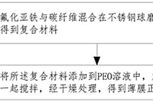 鋰電池、鋰電池薄膜正極材料及其制備方法