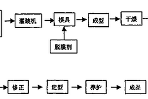 無機玻璃鋼材料及溫棚骨架