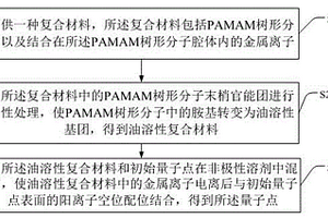 量子點(diǎn)的制備方法