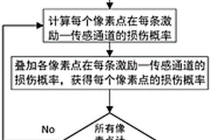 基于ToF損傷因子的碳纖維復合材料疲勞損傷概率成像方法