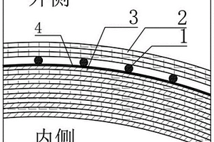 具有電磁屏蔽功能的毫米波天線罩及其制造方法