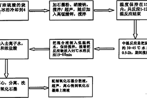 超聲輔助Hummers法合成氧化石墨烯的方法