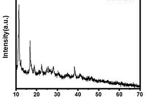 MOFs衍生物Co-Ni-B-P復(fù)合材料及其制備方法和應(yīng)用