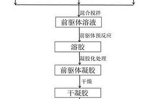 新型可回收Fe<sub>2</sub>TiO<sub>5</sub>/C復(fù)合可見光催化材料的制備方法及其應(yīng)用