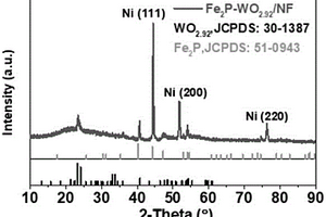 Fe<Sub>2</Sub>P-WOx析氧電催化劑制備方法