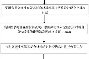 橋梁伸縮縫填充材料的施工方法