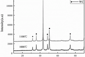 納米WC彌散強化銅的制備方法
