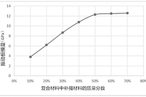 用于發(fā)聲裝置的振動(dòng)板及發(fā)聲裝置