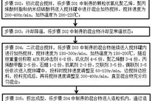 PVC增韌劑及其制備方法