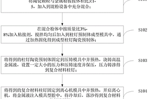 擠壓輥的制備方法