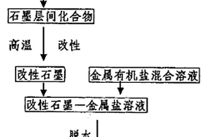 氨合成生產(chǎn)用的一種新型催化劑