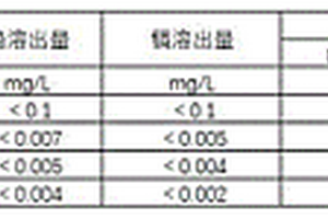 低放射性和低重金屬溶出的新型陶瓷及其制備方法