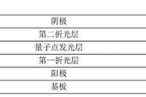 量子點(diǎn)發(fā)光二極管及其制備方法