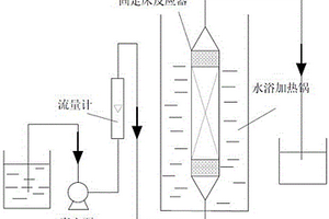 微纖復(fù)合納米金屬催化劑及其制備方法和應(yīng)用