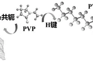 石墨烯基高分子熱界面材料及其制備方法