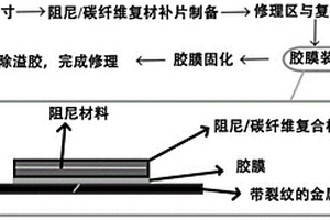 通過減震方式抑制裂紋擴展的方法