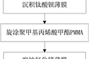 基于鈦酸鋇與鐵酸鈷的雙層自支撐磁電復(fù)合薄膜制備方法