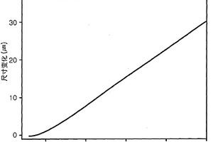 含烷氧基甲硅烷基的環(huán)氧化合物、該化合物的制備方法、包含該化合物的組合物、由該組合物制備的固化產(chǎn)物和該組合物的應(yīng)用