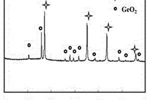 鋰離子電池用Ge/GeO2-介孔碳復(fù)合電極材料制備及其應(yīng)用
